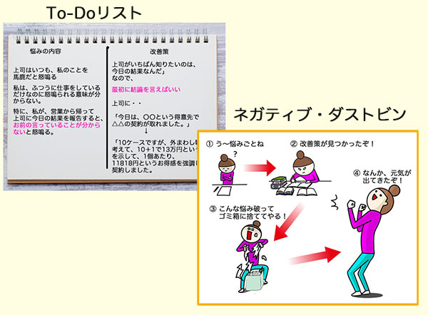 To-Doリストとネガティブ・ダストビン