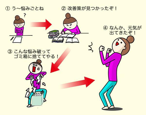 ネガティブ・ダストビンのやり方