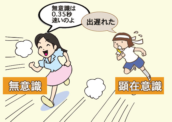 顕在意識と無意識が競争