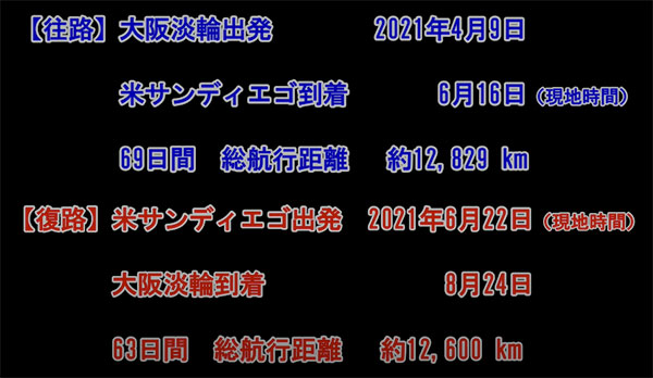 辛坊治郎の太平洋往復記録