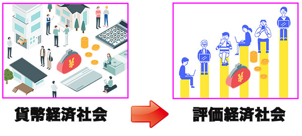 貨幣経済社会から評価経済社会