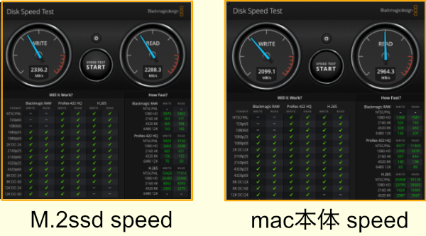 MAC mini 外付けSSDで起動 - 星みるみち