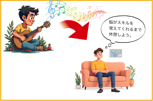 ギターを練習して頻繁に休憩をとってスキルを上げる