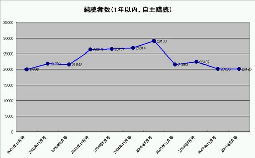 f:id:affiliate_with:20070824195533j:image f:id:affiliate_with:20070824195533j:image