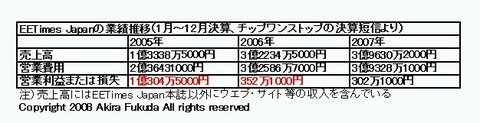 f:id:affiliate_with:20080410212743j:image