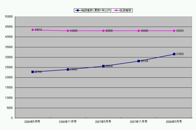 f:id:affiliate_with:20080924150220j:image