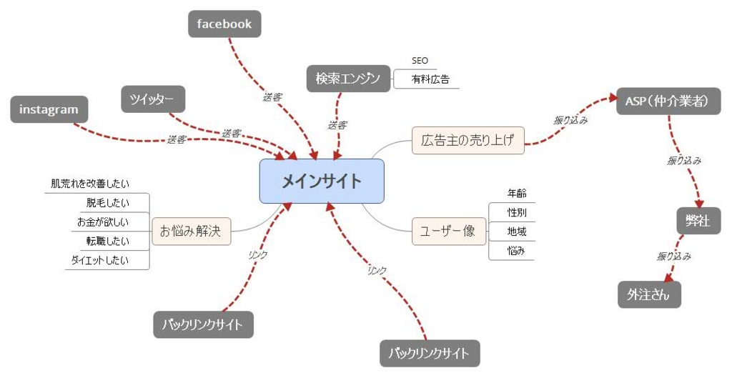 f:id:afiliceo:20160920005530j:plain