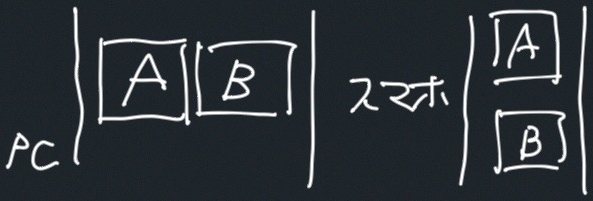 レスポンシブ の動き