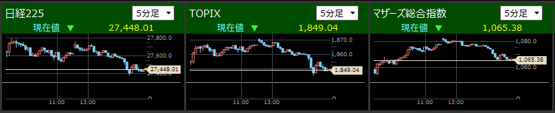 2021/5/13東証指数