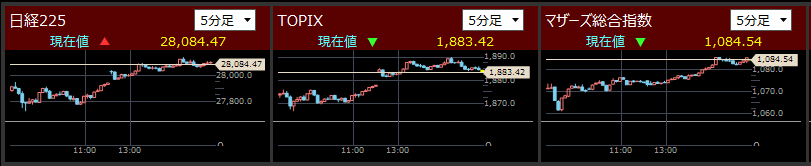 2021/5/14東証指数