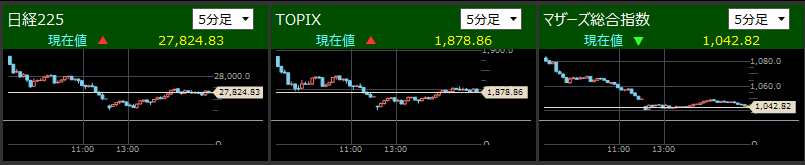 2021/5/17東証指数