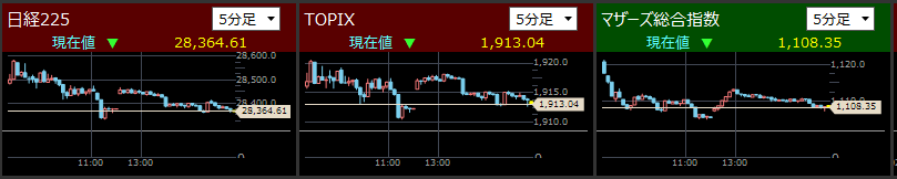 2021/5/24東証指数