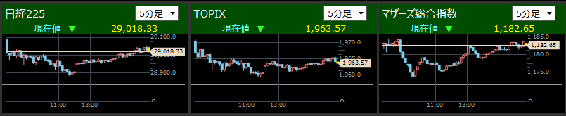 2021/6/17東証指数