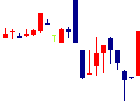 豊トラスティ証券<8747>日足チャート