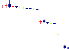 五洋インテックス<7519>日足チャート