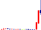 ラオックス<8202>日足チャート