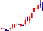 NexToneが2021/07/05後場株価下落率3位 NexTone<7094>日足チャート