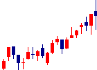 SharingInnovationsが2021/07/05後場株価下落率5位 SharingInnovations<4178>日足チャート
