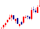 AICROSSが2021/07/05後場株価下落率17位 AICROSS<4476>日足チャート