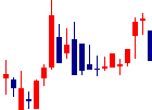 アースインフィニティが2021/07/05後場株価下落率34位 アースインフィニティ<7692>日足チャート