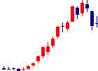 大泉製作所が2021/07/05後場株価下落率39位 大泉製作所<6618>日足チャート