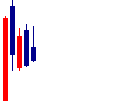 BlueMemeが2021/07/05後場株価下落率44位 BlueMeme<4069>日足チャート