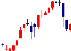 応用技術<4356>日足チャート