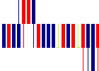 エスサイエンス<5721>日足チャート