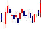 酒井重工業<6358>日足チャート