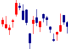 日清製粉グループ本社<2002>日足チャート