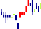 筑波銀行<8338>日足チャート