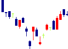 いちよし証券<8624>日足チャート