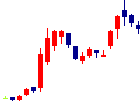 ウイルテックが2021/07/07後場株価下落率30位 ウイルテック<7087>日足チャート