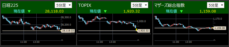 日経225とTOPIXとマザーズ指数分足2021/7/8