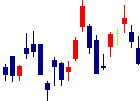 百十四銀行<8386>日足チャート