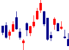 阿波銀行<8388>日足チャート