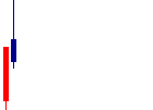 コラントッテ<7792>日足チャート