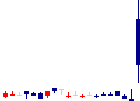 日本フイルコン<5942>日足チャート