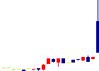ゼネラルパッカー<6267>日足チャート