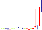 アクアライン<6173>日足チャート