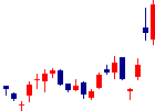 ライクが2021/07/14後場株価上昇率7位 ライク<2462>日足チャート