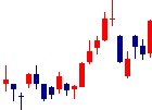 チムニーが2021/07/14後場株価上昇率26位 チムニー<3178>日足チャート