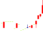 ロックペイントが2021/07/14後場株価上昇率48位 ロックペイント<4621>日足チャート