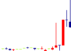 アクアライン<6173>日足チャート