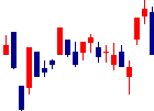 極東証券<8706>日足チャート