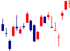 紀陽銀行<8370>日足チャート