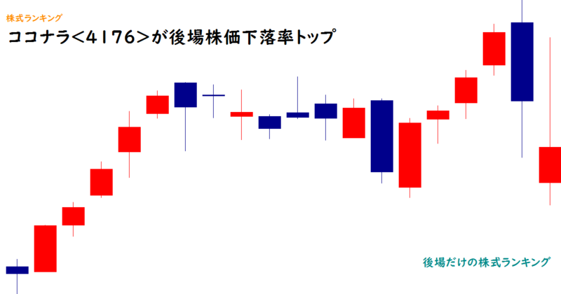 ココナラ<4176>が後場株価下落率トップ