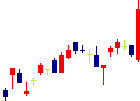 いちよし証券が2021/07/16後場株価上昇率10位 いちよし証券<8624>日足チャート