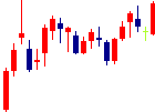 Mipoxが2021/07/16後場株価上昇率43位 Mipox<5381>日足チャート