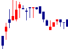 栗林商船<9171>日足チャート